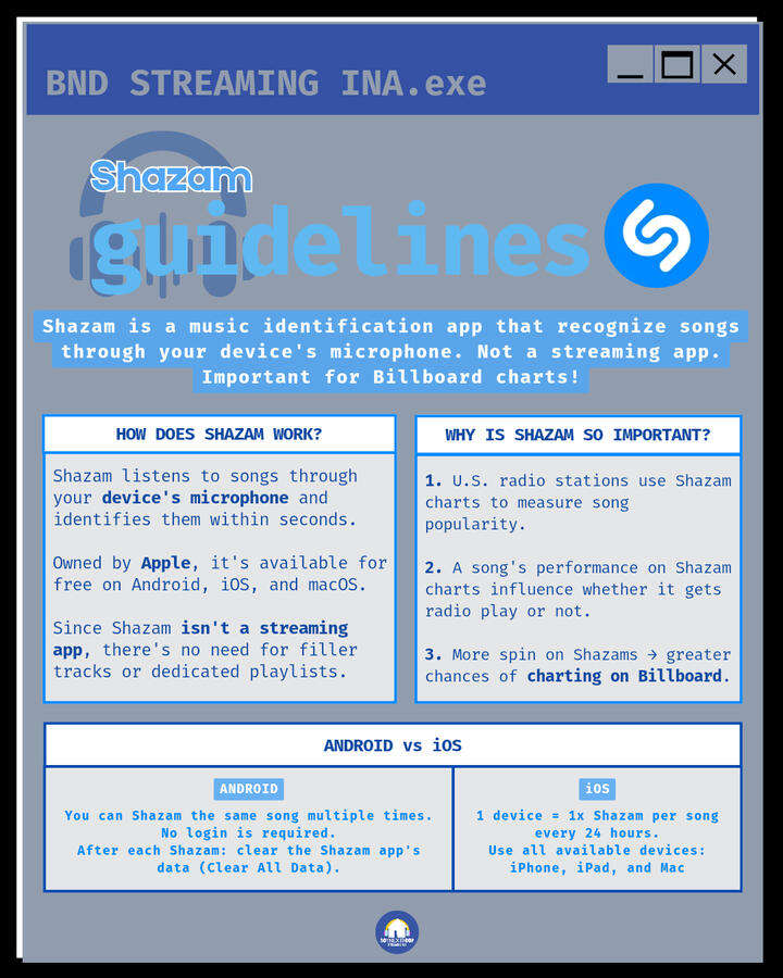 Shazam Guidelines