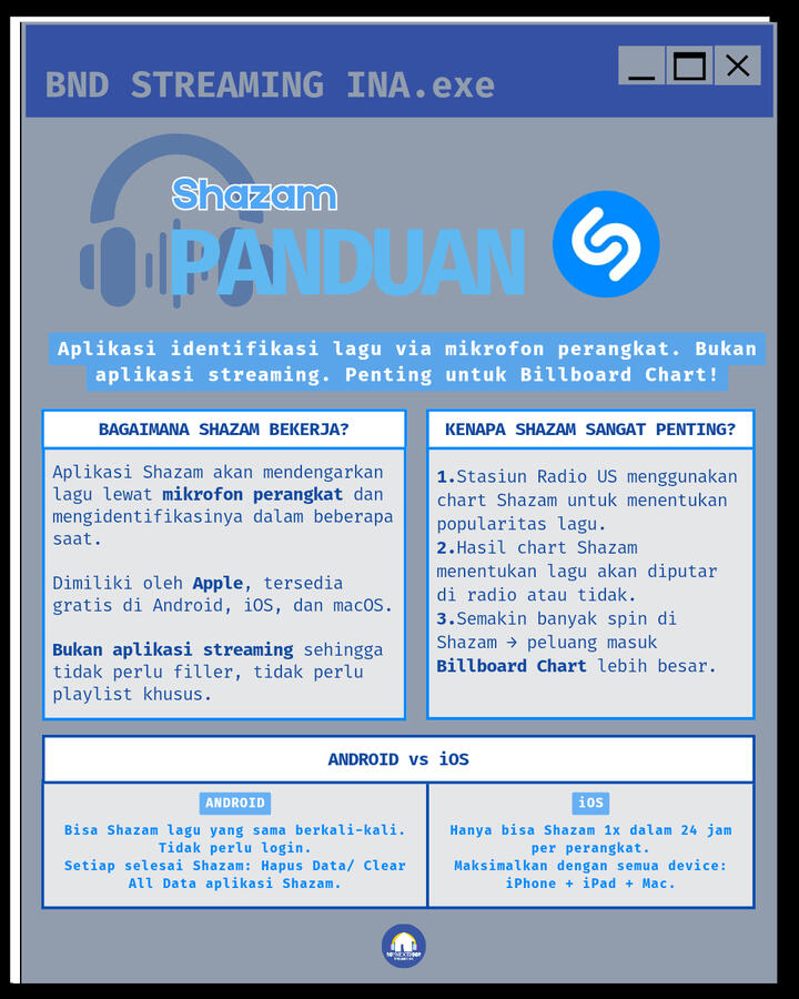 Panduan Shazam