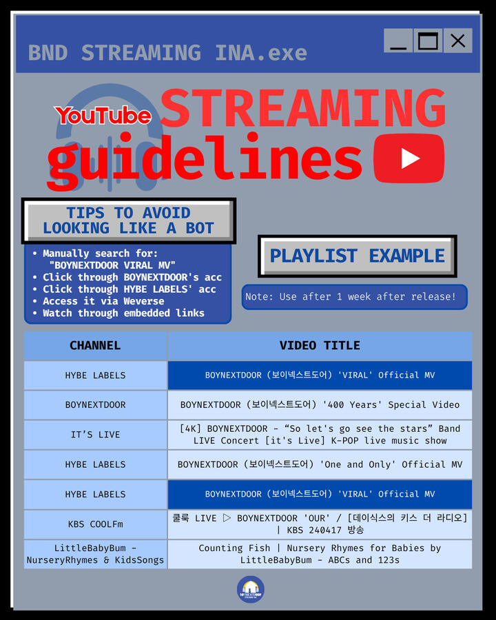 YouTube Guidelines #3